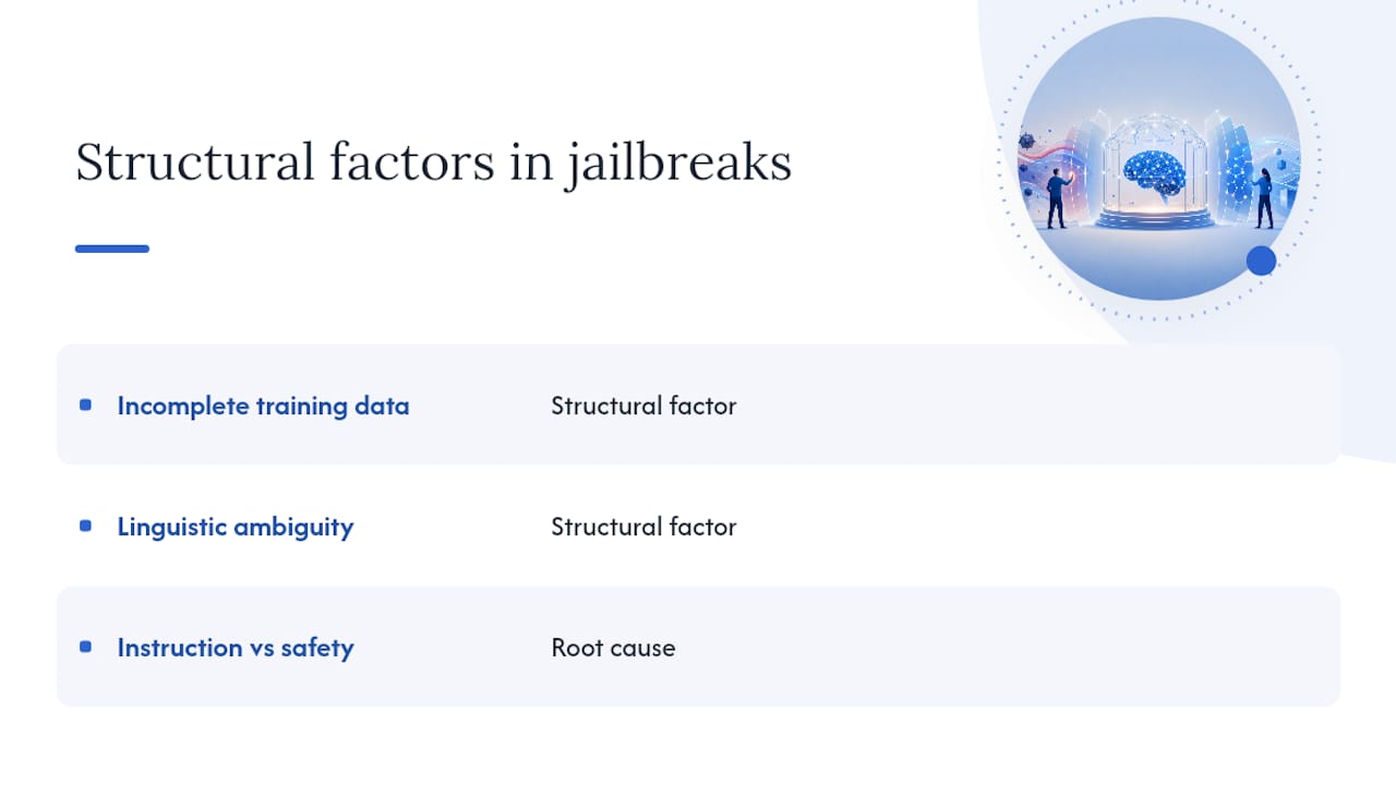 Diagram of jailbreak attack classes and structural causes